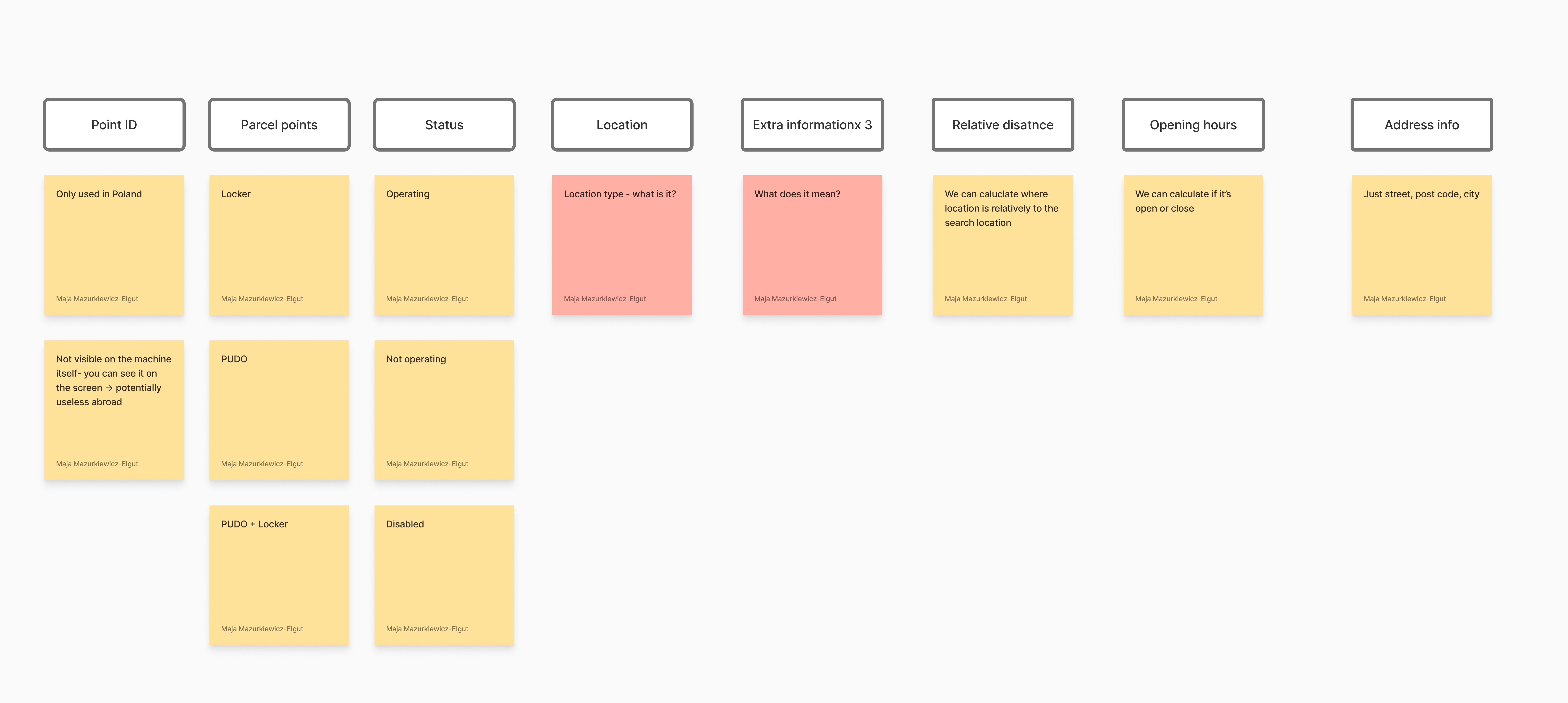 API audit finding